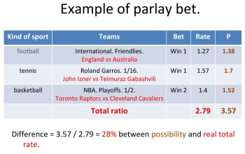 Mistake 2. Parlay betting.